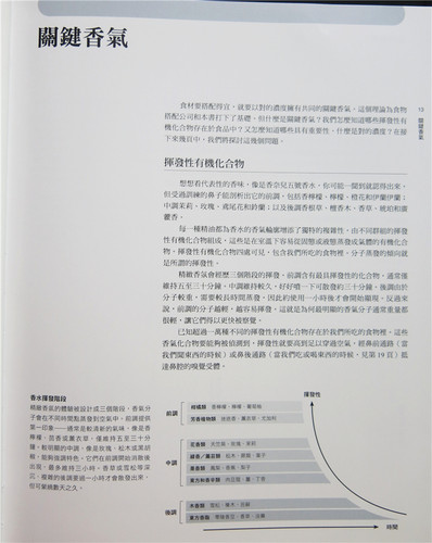 预售 食物风味搭配科学：3000种食材．270个食材风味轮 21 采实 进口原版 - 图0