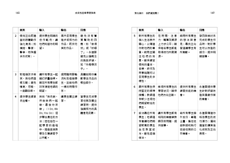 现货 成长性思维学习指南：帮助孩子达成目标，打造心态致胜的实战教室（长销经典版） 23 安妮．布鲁克, 等亲子天下 进口原版 - 图1