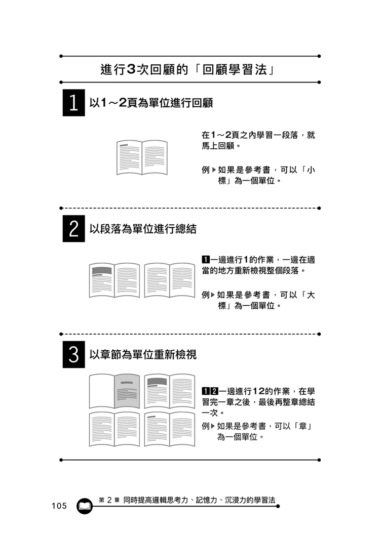 现货胜出99%人的成瘾式学习法：同步提升逻辑思维、记忆力和专注力，轻松成为「会学习的人」 22粂原圭太郎远流进口原版-图0