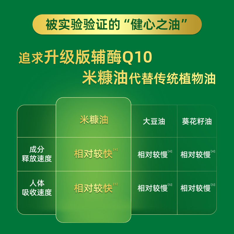 自然之宝美国辅酶q10软胶囊护心脑中老年大豆米糠 - 图1