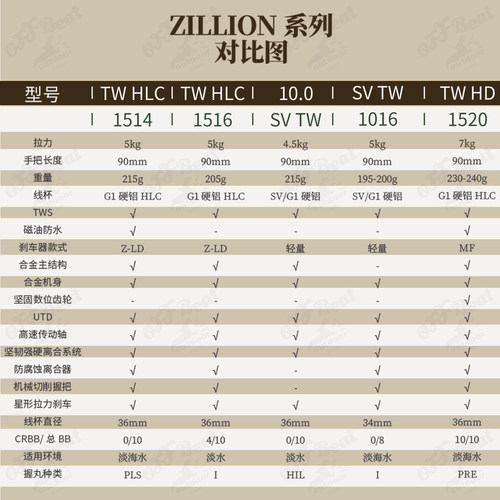 DAIWA达瓦ZILLION子龙水滴轮1516达亿瓦1514淡水海钓1016sv路亚轮 - 图1