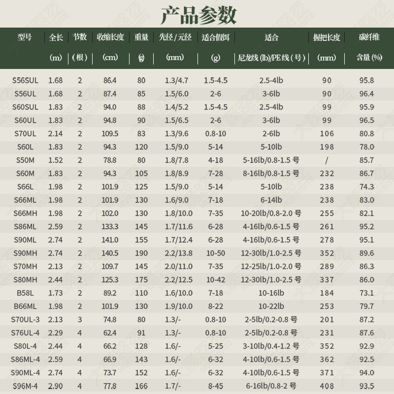 SHIMANO禧玛诺路亚竿LUREMATIC直柄枪柄微物马口远投翘嘴海鲈鱼竿 - 图2