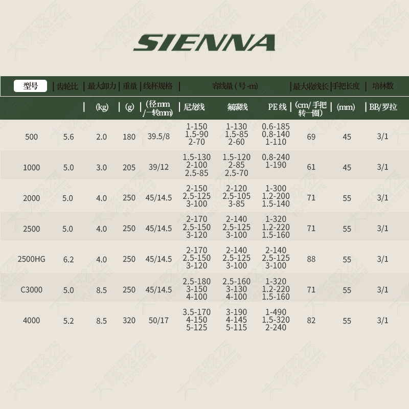 SHIMANO禧玛诺赛纳纺车轮SIENNA路亚海钓鱼线轮金属远投入门钓轮 - 图2