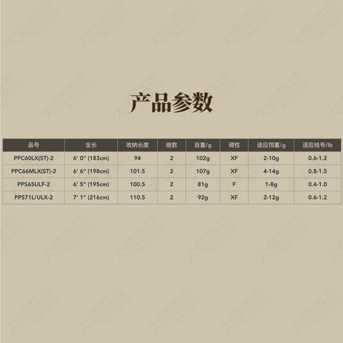 Ravencraft子夜鸦语幻象远投路亚竿Whistling啸系列岸投特化钓竿 - 图2