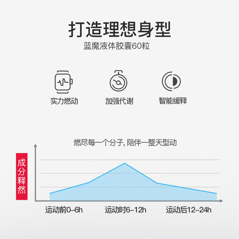 performix美国巅峰sst 60粒胶囊 PEAKOCEAN海外乳清蛋白