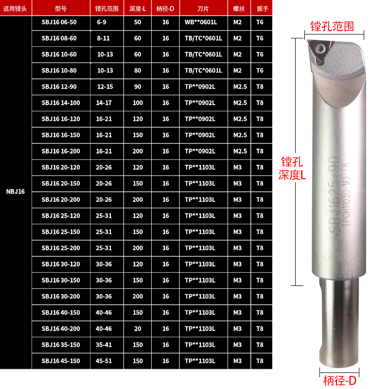 SBJ塘孔刀杆 SBJ16 SBJ20 6-50规格齐全 镗刀杆 微调镗头刀杆 NBJ