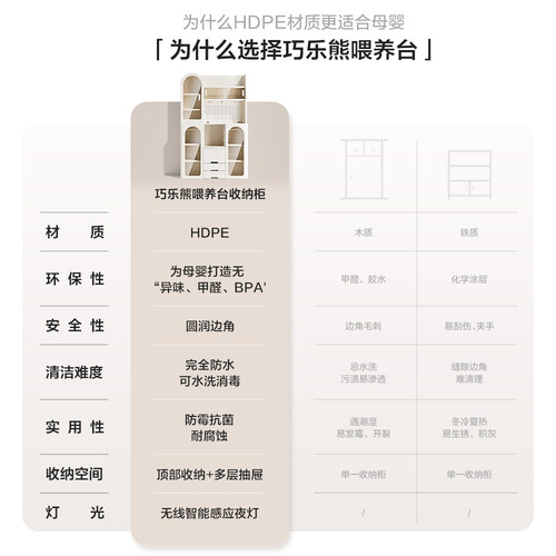 巧乐熊儿童玩具收纳架婴儿喂养台多层宝宝置物玩具整理箱储物柜子 - 图3