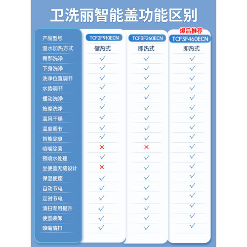 【焕新补贴】TOTO即热智能马桶盖卫浴自动卫洗丽TCF3F460(03) - 图1