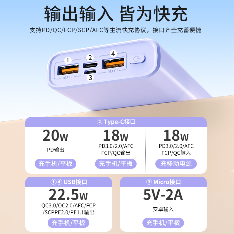 20000毫安充电宝22.5W超级快充2万大容量PD快充超薄小巧便携迷你轻薄移动电源适用于苹果华为小米三星手机-图1