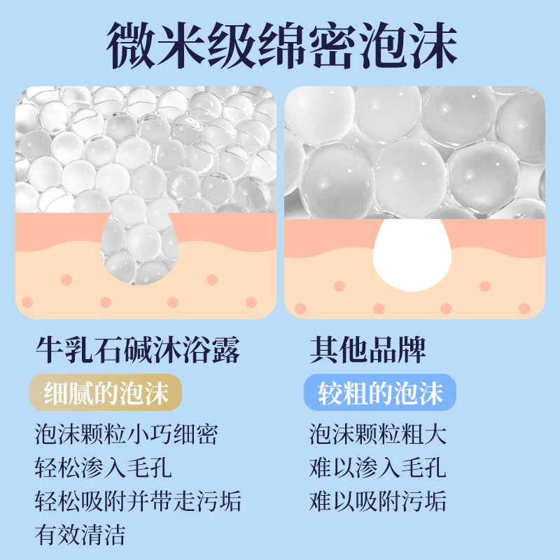 牛奶沐浴露日本COW牛乳石碱香体驰久留香全身顺滑滋润官方旗舰店 - 图1