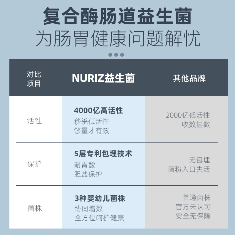 NURIZ纽利兹复合酶益生菌肠胃幼儿童学生双歧菌肠道成人益生元