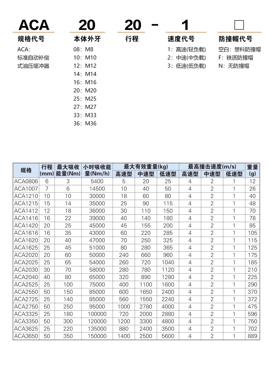 亚德客液压油压缓冲器ACA0806/1007/1008/1210/1412/2020/2525-1-图0