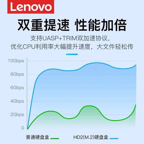 联想nvme m2固态移动硬盘盒通用笔记本电脑SSD外接sata外置读取器-图3