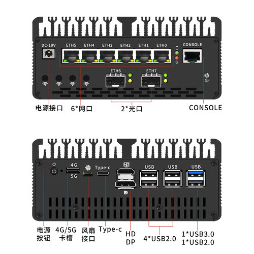 倍控ultra7 155H软路由14代多网卡工控机 sfp万兆10G光口扩展 16核心 4G 5G模块 nas主机电脑虚拟机linux ros - 图0