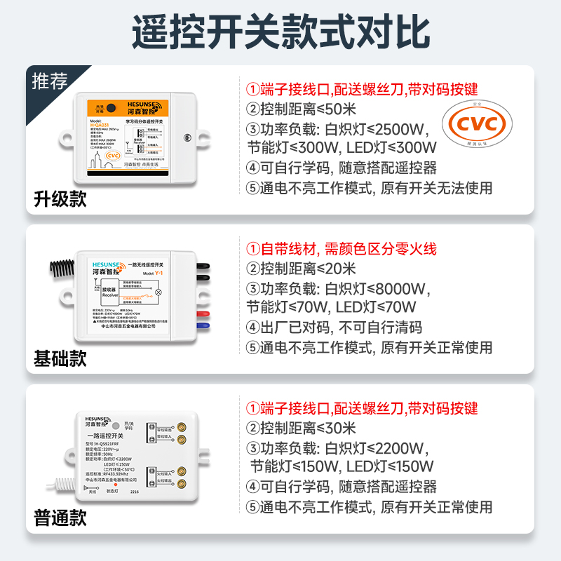 无线遥控开关智能家用接收器模块灯具免布线随意贴双控面板控制器 - 图1