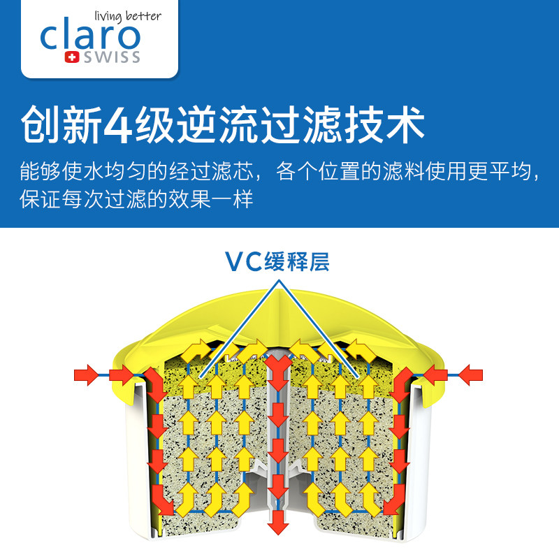 瑞士claroswiss便携科睿仕净水壶 claroswiss科睿仕净水器