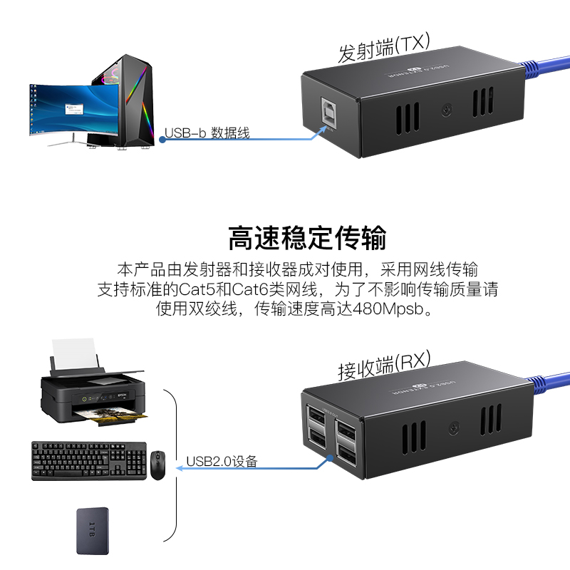 PWAY HT233U USB延长器 50米长网传USB信号收发器放大器 USB转RJ45网传延长器 有源 远程摄像头监控键鼠 - 图3