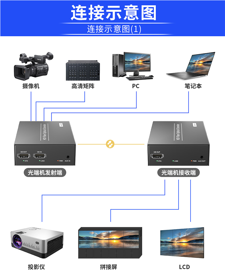 HDMI/VGA光端机音视频转光纤延长器收发器高清4K网络投影带USB键鼠