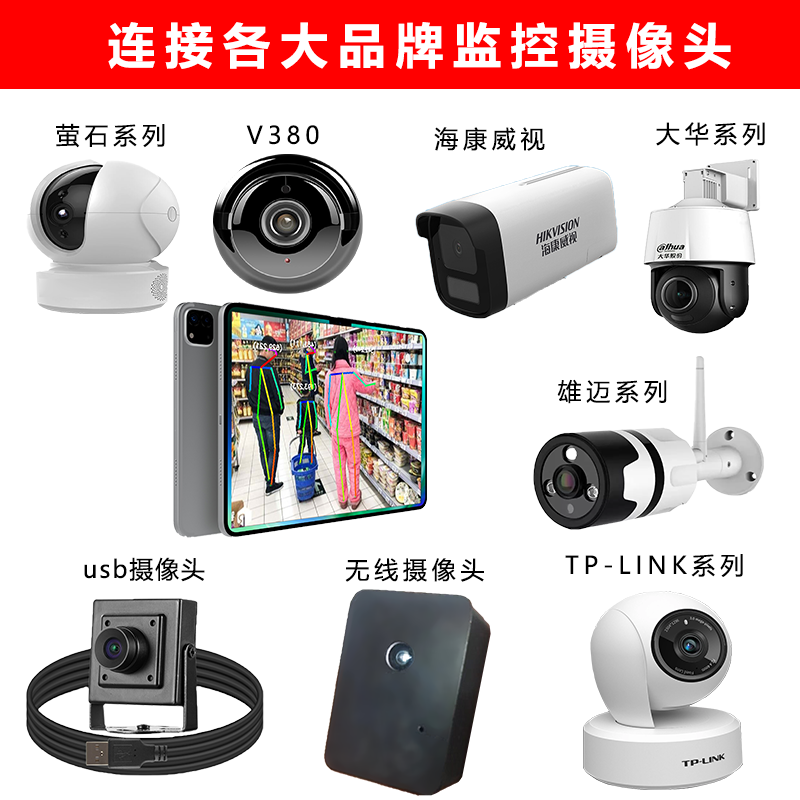 则视人工智能边缘计算AI智慧盒子火柴人动作姿态接多路监控iPad版,淘宝优惠券,粉丝福利购,淘宝优惠卷