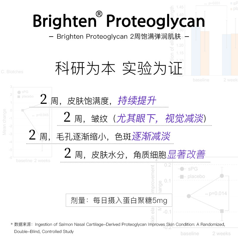 日本brighten【热玛吉】ii胶原蛋白 Brighten海外丽人海外膳补