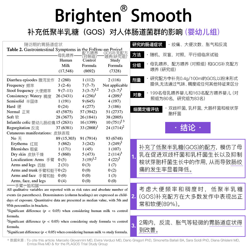日本brighten成人婴幼儿大人益生元 Brighten海外益生菌