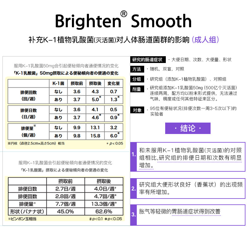 日本brighten成人婴幼儿大人益生元 Brighten海外益生菌