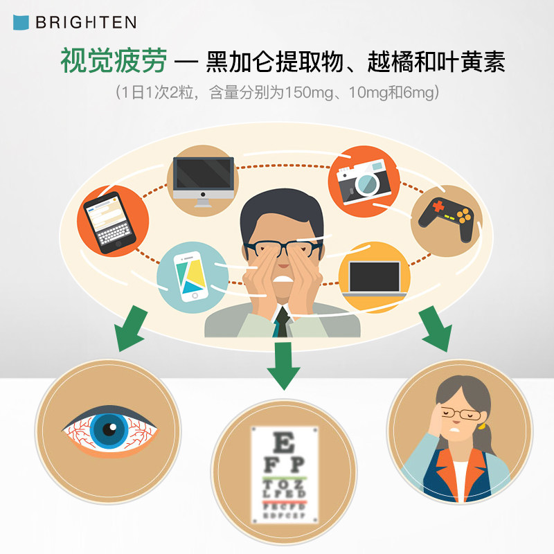 日本brighten干眼飞蚊视疲劳越橘 Brighten海外越橘/蓝莓提取物