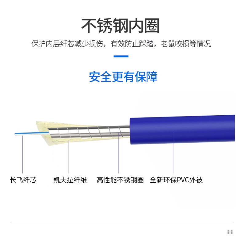 铠装光纤跳线单模单芯双芯SC转LC-FC-ST 3米5/8/10/20/30M四芯束状铠装尾纤防鼠抗拉电信级方转圆成品光纤线 - 图3