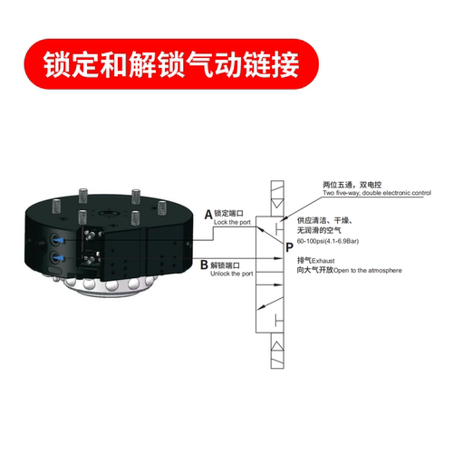 CRG机器人快换盘15kg机械手末端自动快速交换快换装置机构QCA15 - 图2