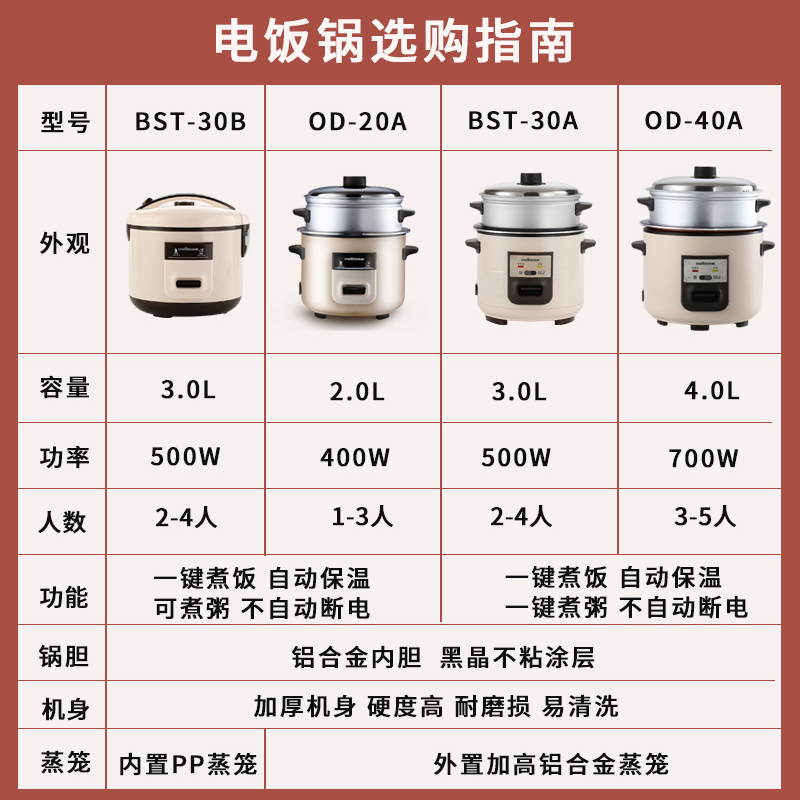 欧点电饭煲2L-4L电饭锅家用老式不粘锅宿舍迷你2-3-5人多功能蒸煮