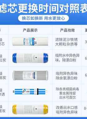 净水器滤芯五级套装反渗透纯水ro机滤芯平口PP棉活性炭ro膜