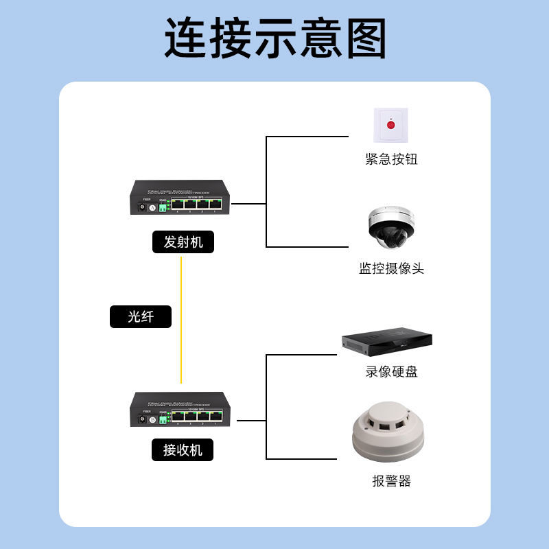 RS485光端机1路2路4路8路双向数据422光猫232转光纤收发器can延长器传输器单纤1对-图2