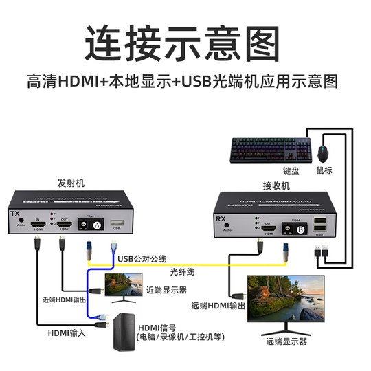 HDMI高音视频光端机hdmi光纤收发器光纤延长器1080P单模单纤2路4路8路HDMI/VGA/DVI光端机