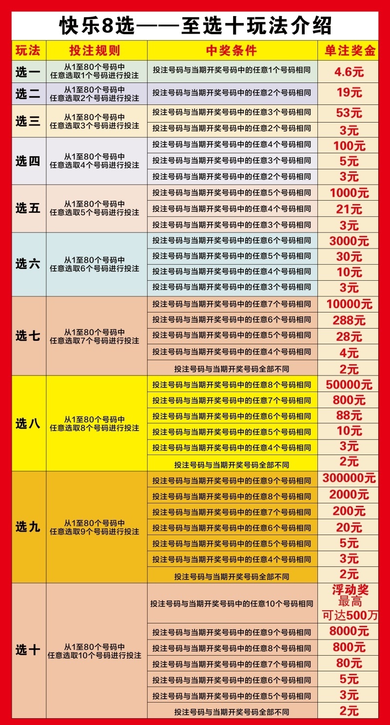 福彩快乐8宣传资料快八玩法规则介绍复式胆拖走势图开奖公告有售-图3