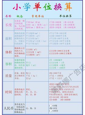 中小学生数学长度面积体积单位换算公式大全墙贴海报图纸挂画KT板