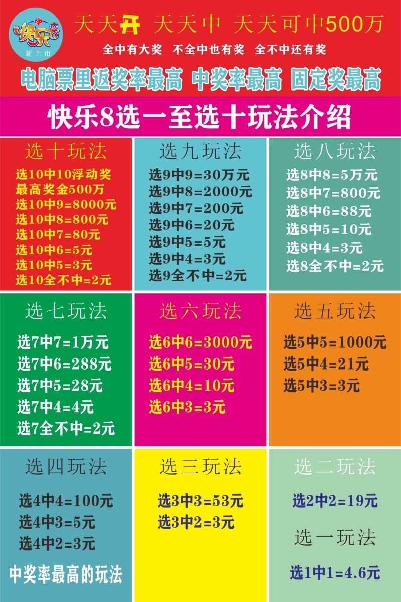 福彩快乐8宣传资料快八玩法规则介绍复式胆拖走势图开奖公告有售-图1