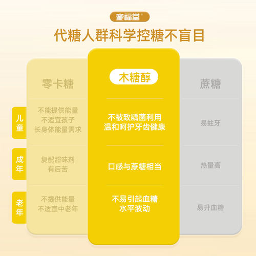 蜜福堂木糖醇代糖赤藓糖醇无糖食品不含蔗糖代白砂糖甜味剂 - 图3