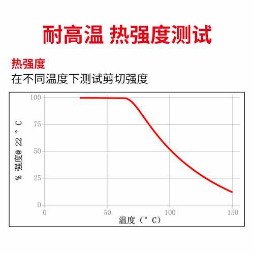 直供乐泰E-120HP环氧结构胶E-60HP耐高温透明双组份AB结构铸工胶 - 图2