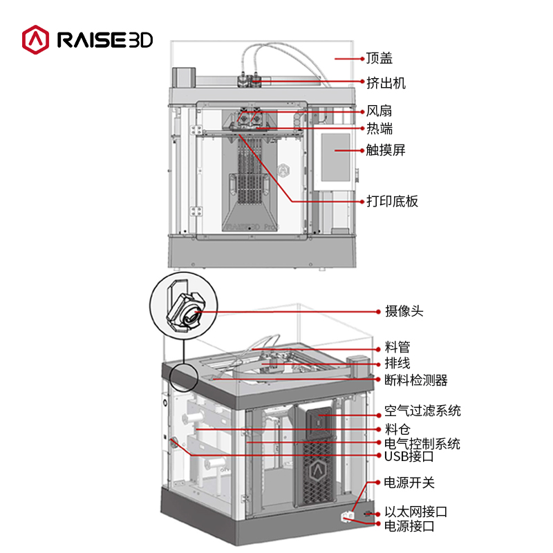 3d打印机Raise3D复志科技Pro3双喷头高精度大尺寸工业级热熔堆积F - 图1