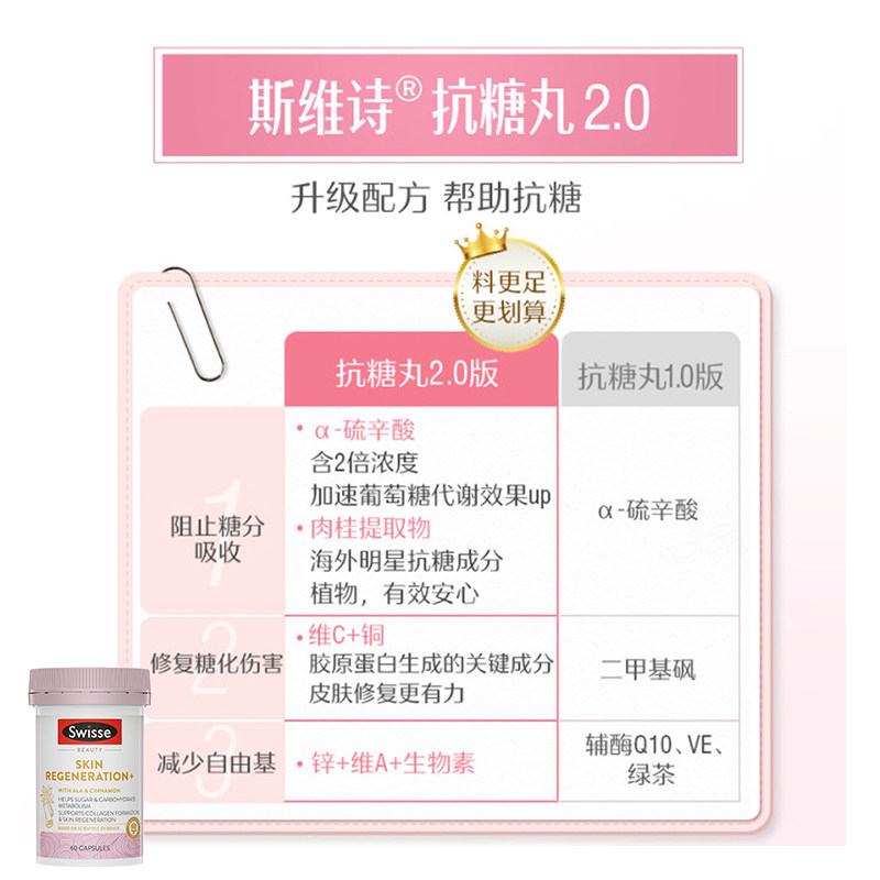 澳洲斯维诗swisse抗糖丸双倍抗糖 swisseNHL海外专卖丽人海外膳补