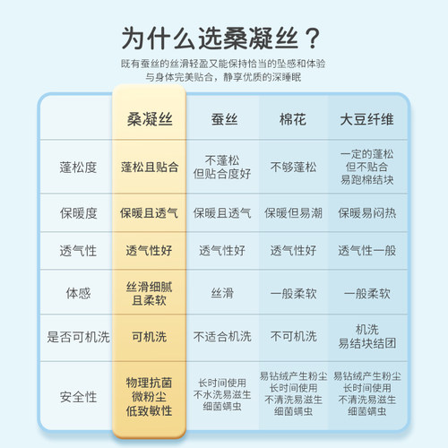 匹鲁儿童空调被针织桑凝丝夏季薄款宝宝盖毯可机洗新生婴儿夏被-图3