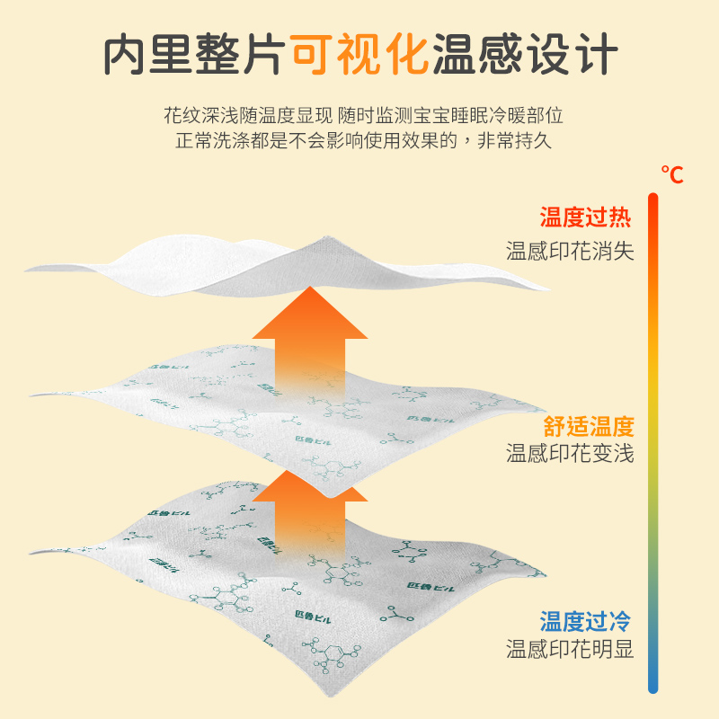匹鲁儿童恒温夹棉睡袋春夏季保暖防踢被四季通用宝宝婴儿分腿睡袋