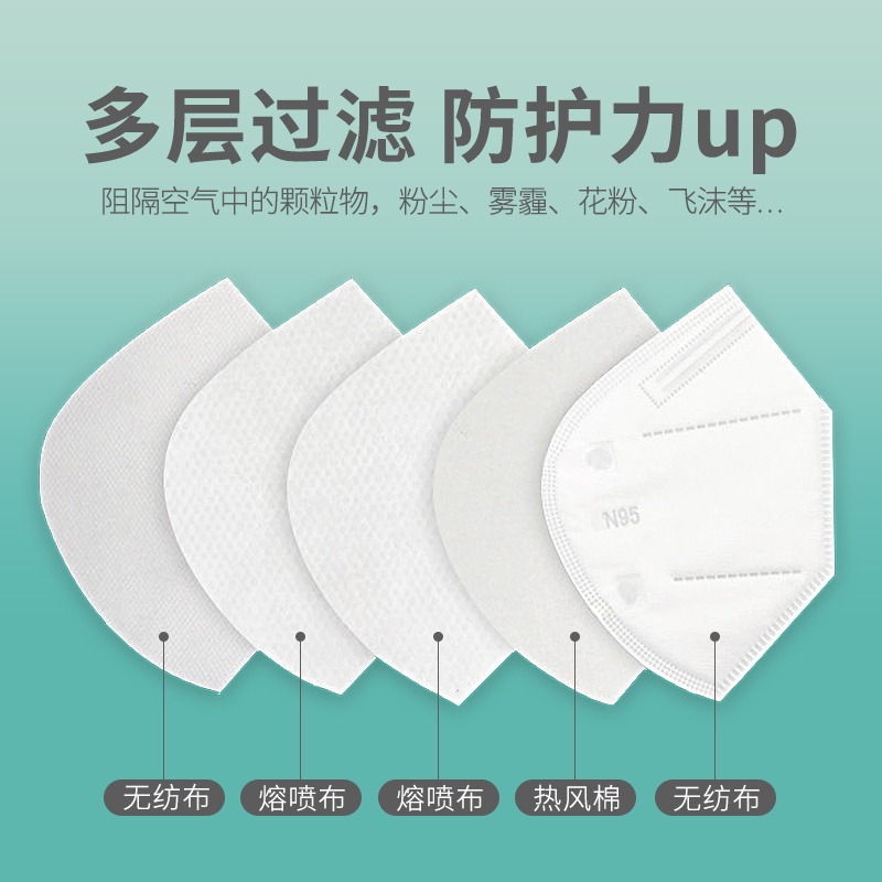 現貨正品n95口罩3d立體一次性成人25只專用防護兒童口罩旗艦店_匹魯旗艦店_嬰童用品