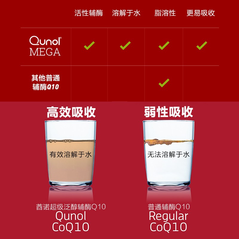 Qunol超级泛醇60粒还原型辅酶q10CoQ10辅酶q一10胶囊保健美国进口