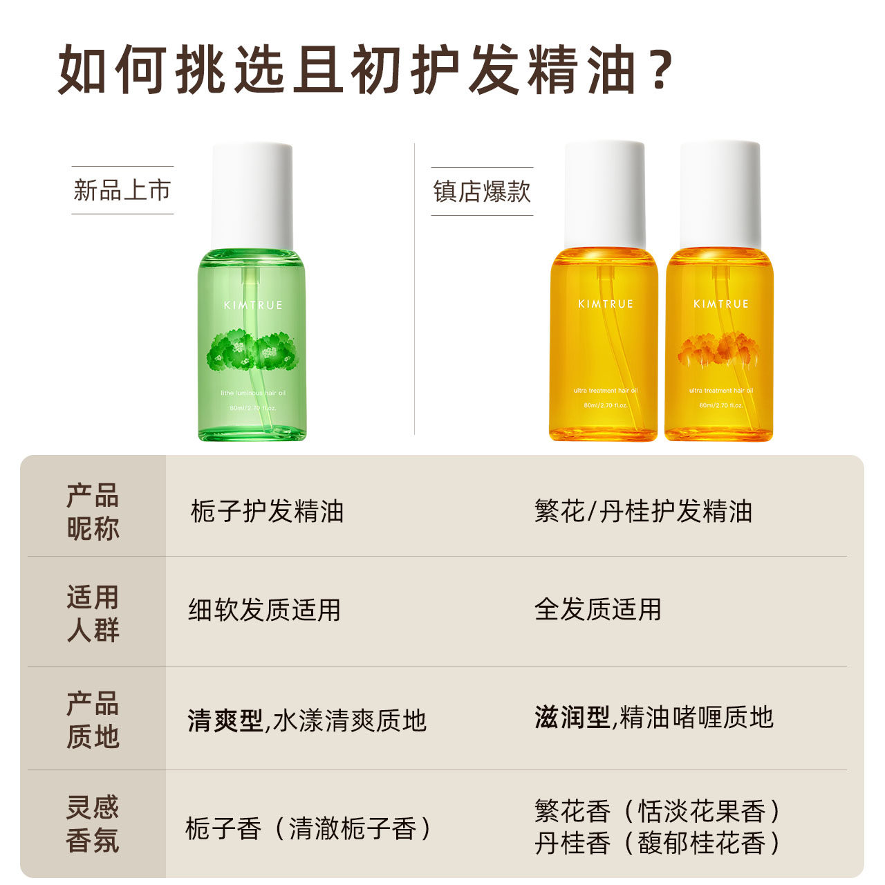 kimtrue且初护发女防毛躁kt护发油 KIMTRUE且初护发精油