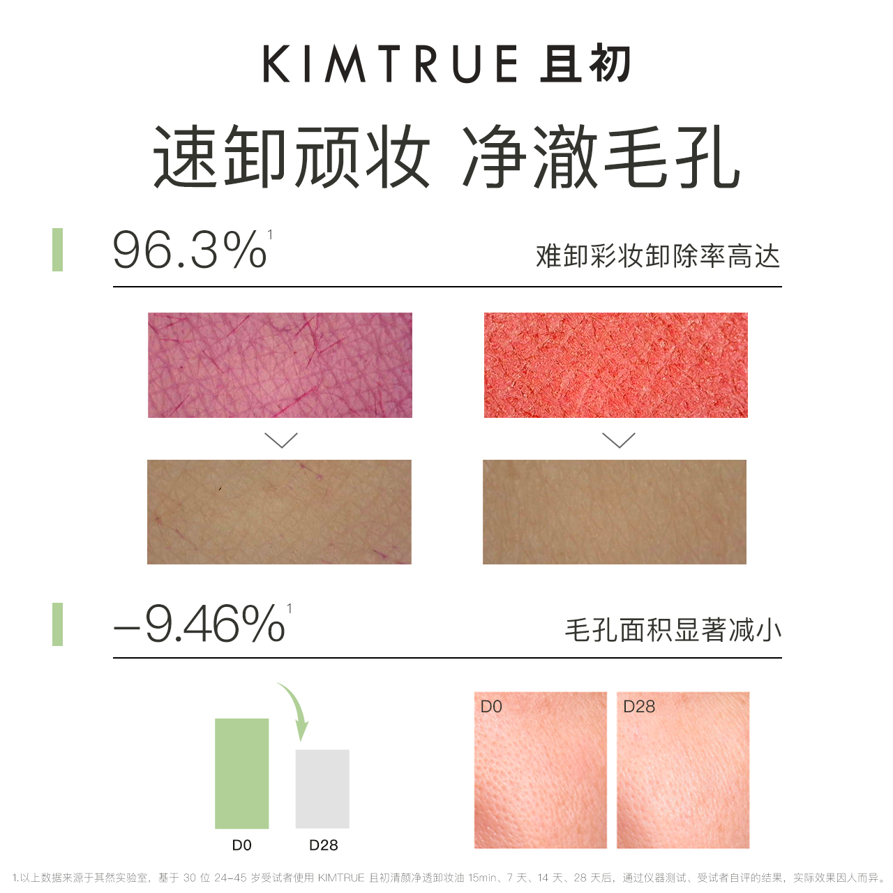 KIMTRUE且初洗面奶女氨基酸脸部温和深层清洁敏感肌小青瓜卸妆油 - 图2