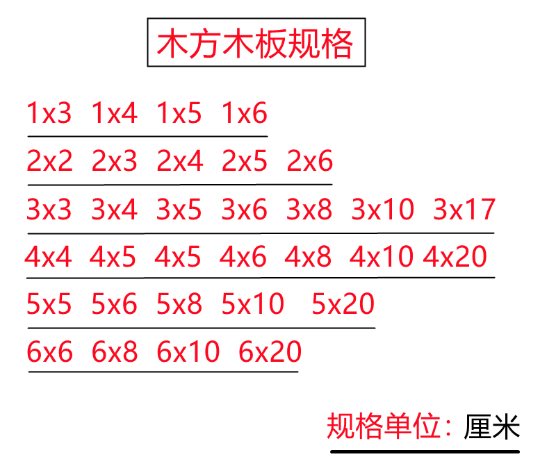 实木松木条材料定制 小木条子长条diy手工隔断龙骨木方立柱原木料 - 图2