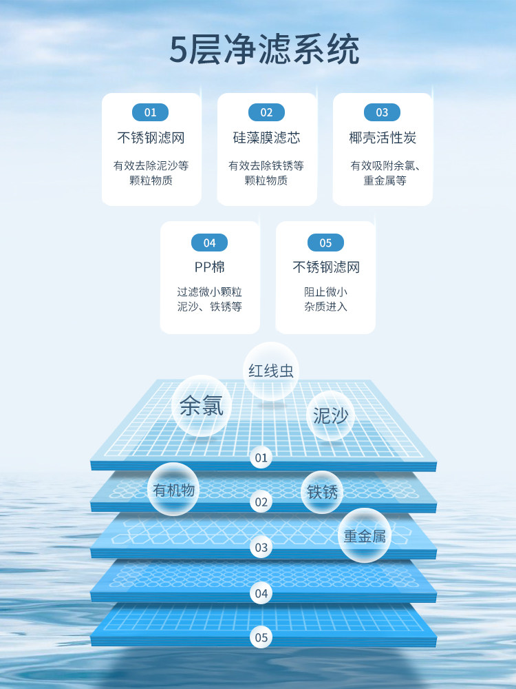  长虹天启净水器