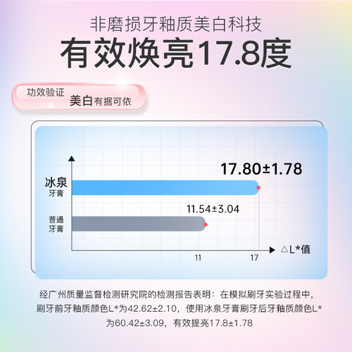 冰泉口香糖美白牙膏亮白清洁牙渍清新口气家庭装官方旗舰店正品-图2