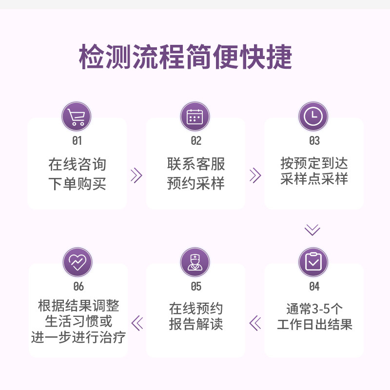 8迪安晓飞检抗核抗体 迪安健检到检专业检查